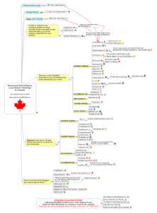 A screenshot of sites that influence Canadian local rankings Click for a larger version - A screenshot from MindJet MindManager of sites that influence Canadian local rankings