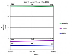 marketshare-may-2009