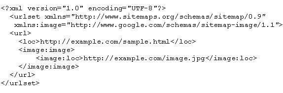 Code for Images in Google XML Sitemap