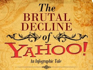 The title image of an infographic called "The Brutal Decline of Yahoo"