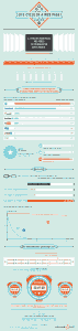 A StumbleUpon infographic showing many of the stats we outlined in this article.