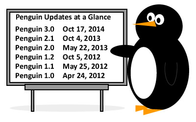Google Penguin Update History