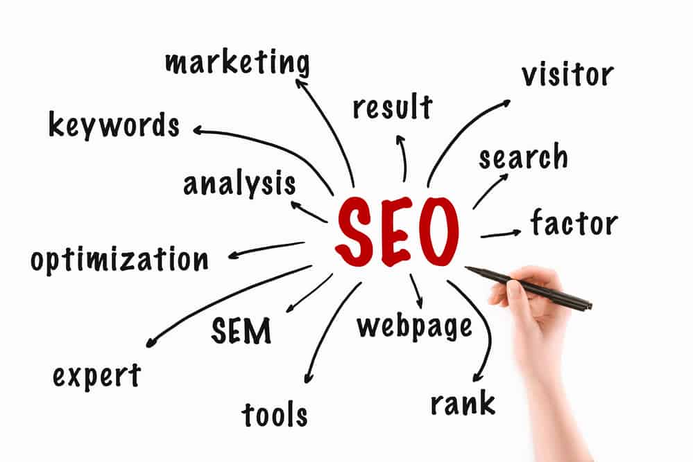 The SEO Analogy: The Untechnical Explanation - StepForth Web Marketing Inc.