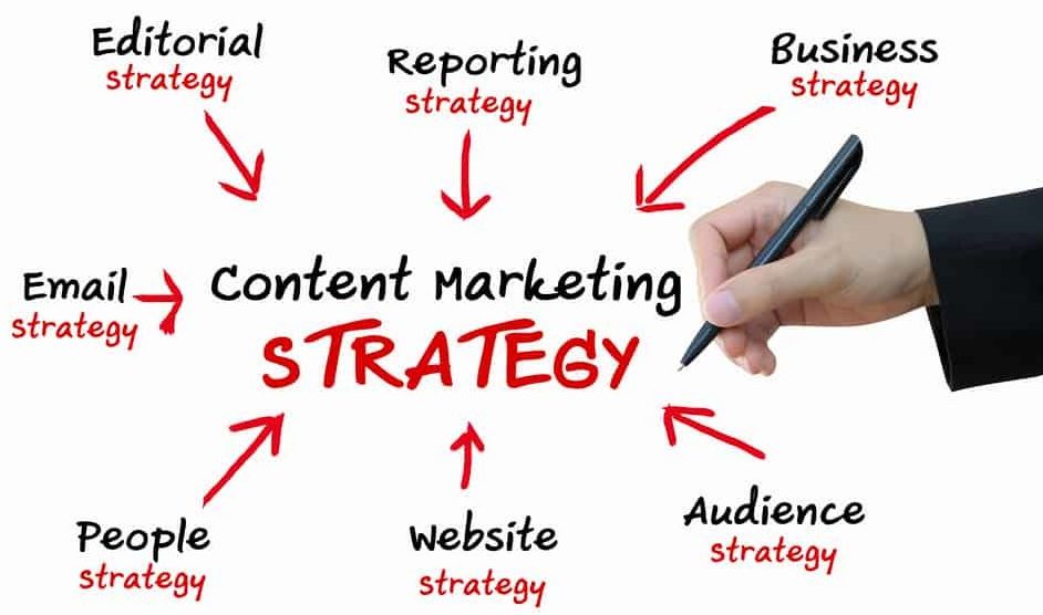Content Marketing Long Form vs Short Form Content StepForth Blog