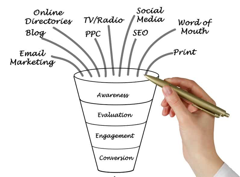 marketing funnel