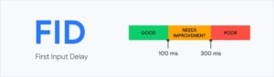 FID - First Input Delay