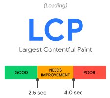 LCP - Largest Contentful Paint