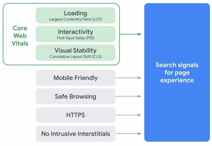 page-experience-update Google Page Experience Update